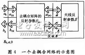 等效去耦合網(wǎng)絡(luò)圖