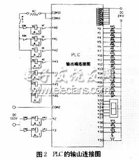 PLC的輸出連接圖