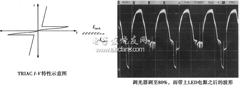 可控硅技術在工作中的特性（I-V特性）