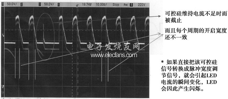 可控硅的導(dǎo)通狀態(tài)和觸發(fā)電壓的變化