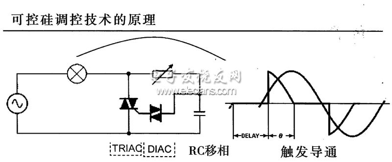 改變電阻值可得到不同的導通角