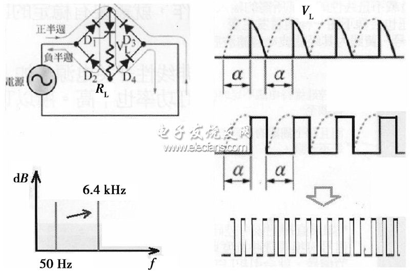 100Hz的頻閃及其解決方法