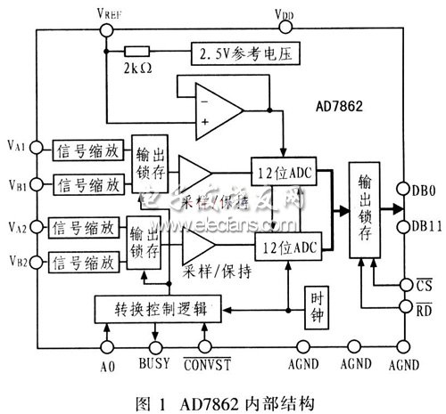 AD7862內(nèi)部結(jié)構(gòu)