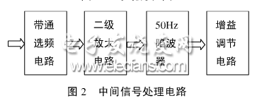 胎兒心率信號(hào)處理電路