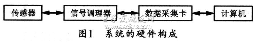 基于LabVIEW的電氣化鐵路電能質(zhì)量監(jiān)測系統(tǒng)硬件結(jié)構(gòu)