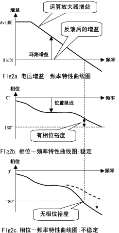 [轉(zhuǎn)載][轉(zhuǎn)載]使用運放構(gòu)成電壓跟隨器的穩(wěn)定性問題