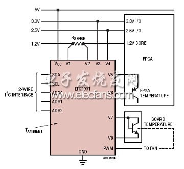 ltc2991典型應(yīng)用