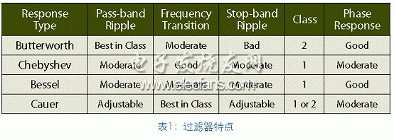 《國際電子商情》