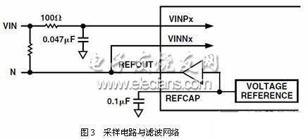 采樣電路和濾波網(wǎng)絡(luò)