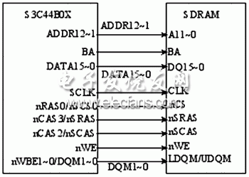 S3C44B0X與SDRAM的連接圖