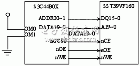 ARM與FLASH接口電路