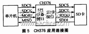 CH376應(yīng)用連接圖