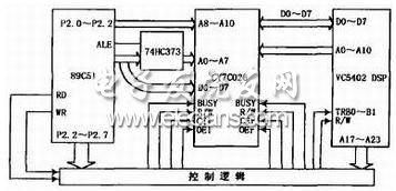 通過雙口RAM實(shí)現(xiàn)的接口電路