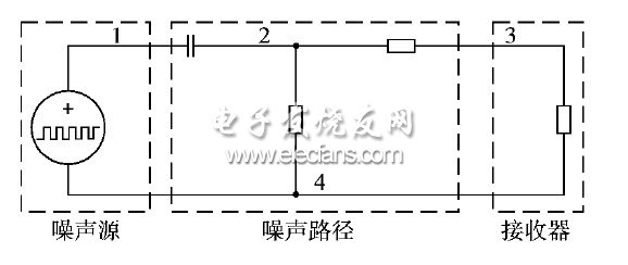 圖1　噪聲源與傳播路徑概念