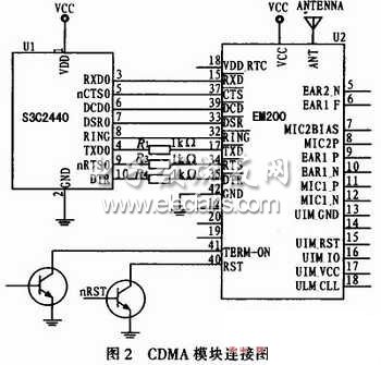 華為EM200 CDMA1X模塊與S3C2440A連接圖