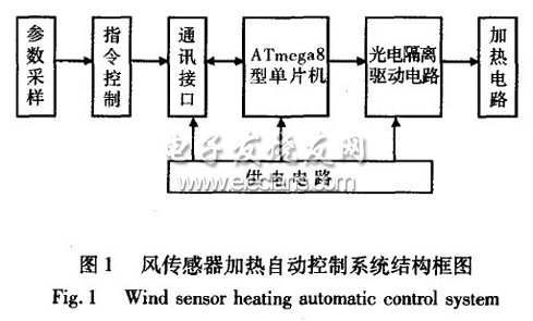 風(fēng)傳感器防凍控制電路框圖