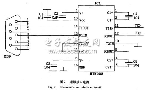 通信接口電路