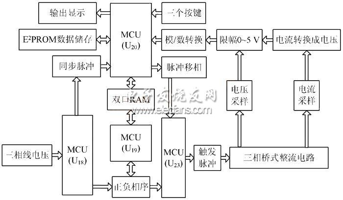 電源控制板硬件框圖