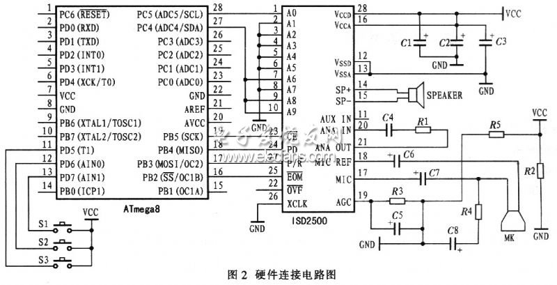 ISD2500+ATmega8實(shí)現(xiàn)智能語(yǔ)音系統(tǒng)硬件電路