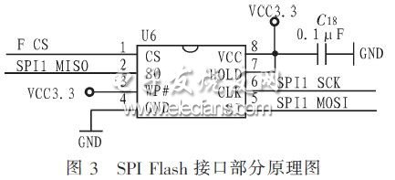 字庫存儲部分的硬件電路接口圖