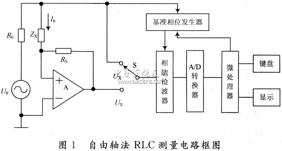 基于數(shù)字鑒相的自由軸法RLC測(cè)量系統(tǒng)構(gòu)成圖