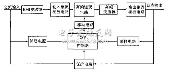 圖1 系統(tǒng)組成框圖