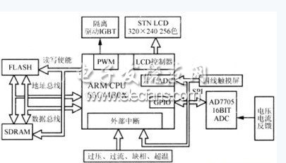 電源的控制系統(tǒng)硬件架構(gòu)