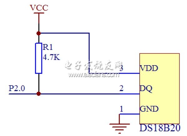 圖2 溫度測(cè)量