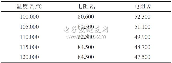 表1 LT3599芯片內(nèi)部最大節(jié)點(diǎn)控制溫度與電阻R1、R2