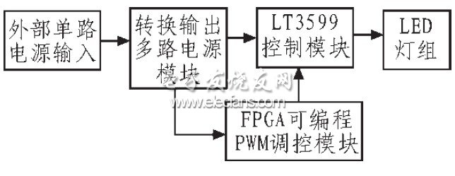 圖1 驅(qū)動(dòng)控制電路系統(tǒng)框圖