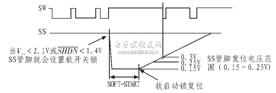 圖8 軟開關(guān)控制啟動(dòng)時(shí)序圖