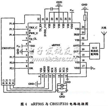 nRF905與C8051F310的電路連接圖