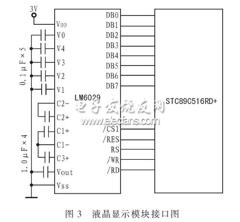 ，顯示模塊與主控CPU的接口電路