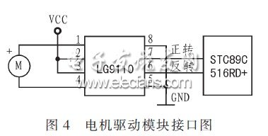 電機(jī)驅(qū)動(dòng)模塊與主控CPU的接口電路