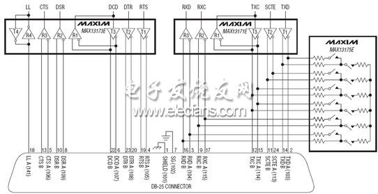 MAX13171E,MAX13173E,MAX13175引腳可設(shè)置數(shù)據(jù)接口芯片組