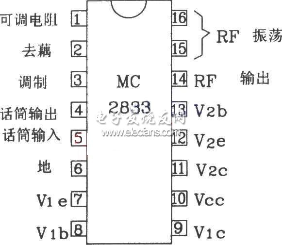 MC2833組成的無線電發(fā)射電路