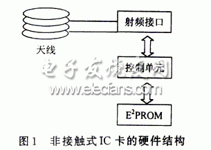 基于非接觸式IC卡的倉庫管理系統(tǒng)