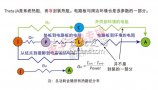 IC封裝及PCB設(shè)計(jì)的散熱完整性