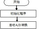 基于單片機(jī)的室內(nèi)甲醛測(cè)試系統(tǒng)