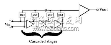 對數(shù)檢波器IC內(nèi)部拓撲結構