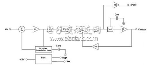 HMC614LP4/HMC714LP5電路原理圖