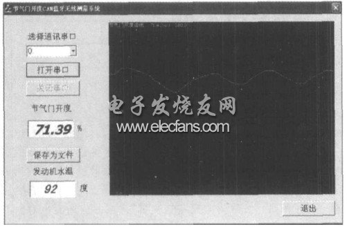 節(jié)氣門位置信號測量CAN通信板原理圖