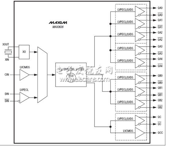 MAX3636寬頻率范圍可編程時(shí)鐘發(fā)生器