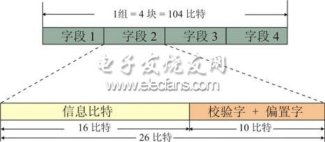 (電子工程專(zhuān)輯)