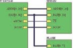 嵌入式系統(tǒng)快速重啟的設(shè)計研究