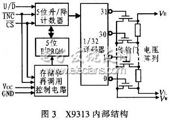 X9313的內(nèi)部功能框圖