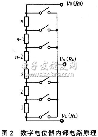 數(shù)字電位器的內(nèi)部簡化電路