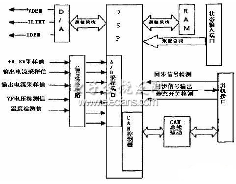 并機(jī)控制部分的硬件結(jié)構(gòu)圖