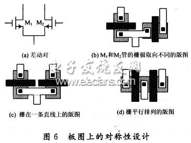 版圖上的對(duì)稱(chēng)性設(shè)計(jì)