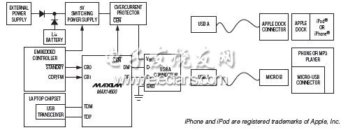 MAX14600–MAX14605